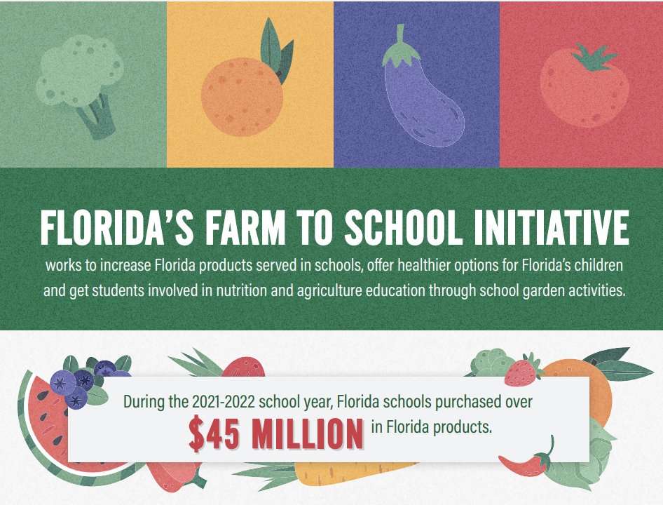 Florida Farm to School Initiative 